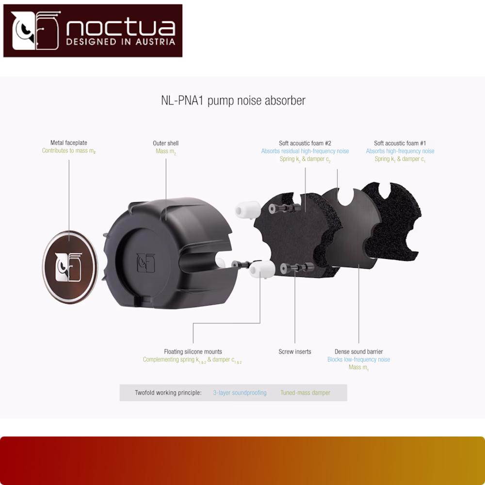 NOCTUA NL-LC1-36 with NL-ACF1 Auxiliary cooling fan