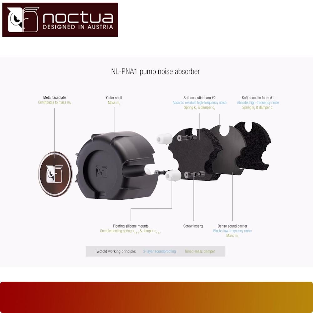 NOCTUA NL-LC1-42 with NL-ACF1 Auxiliary cooling fan