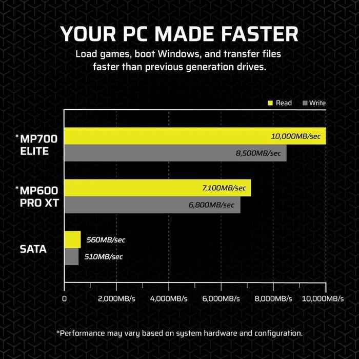 CORSAIR MP700 ELITE 1TB PCIe 5.0 (Gen 5) x4 NVMe M.2 SSD