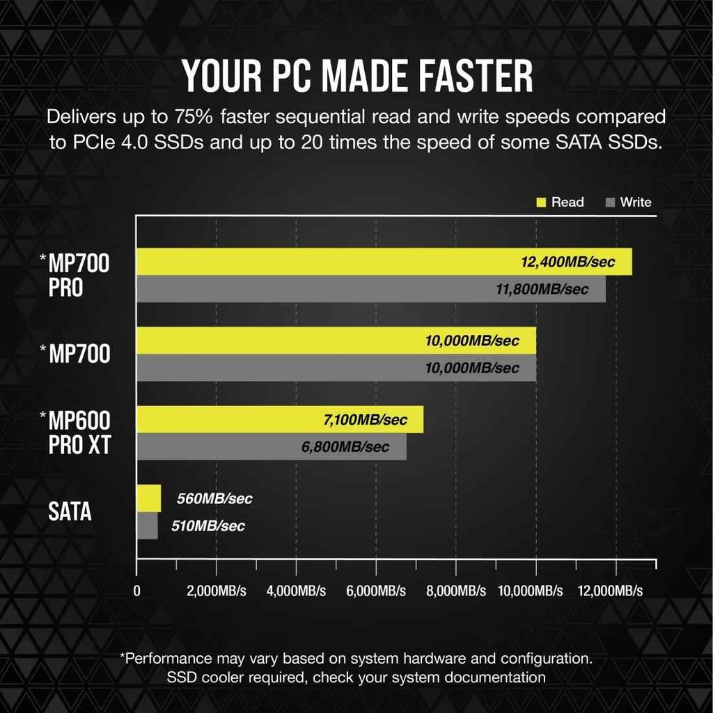 CORSAIR MP700 PRO 1TB with Air Cooler PCIe Gen5 x4 NVMe 2.0 M.2 SSD - 5 - Nano Komputer
