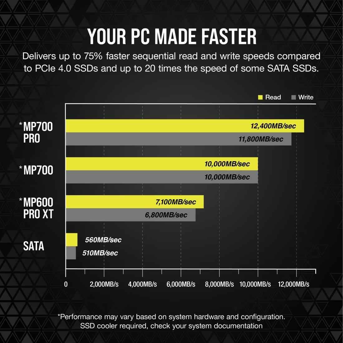 CORSAIR MP700 PRO 2TB with Air Cooler PCIe Gen5 x4 NVMe 2.0 M.2 SSD - 5 - Nano Komputer