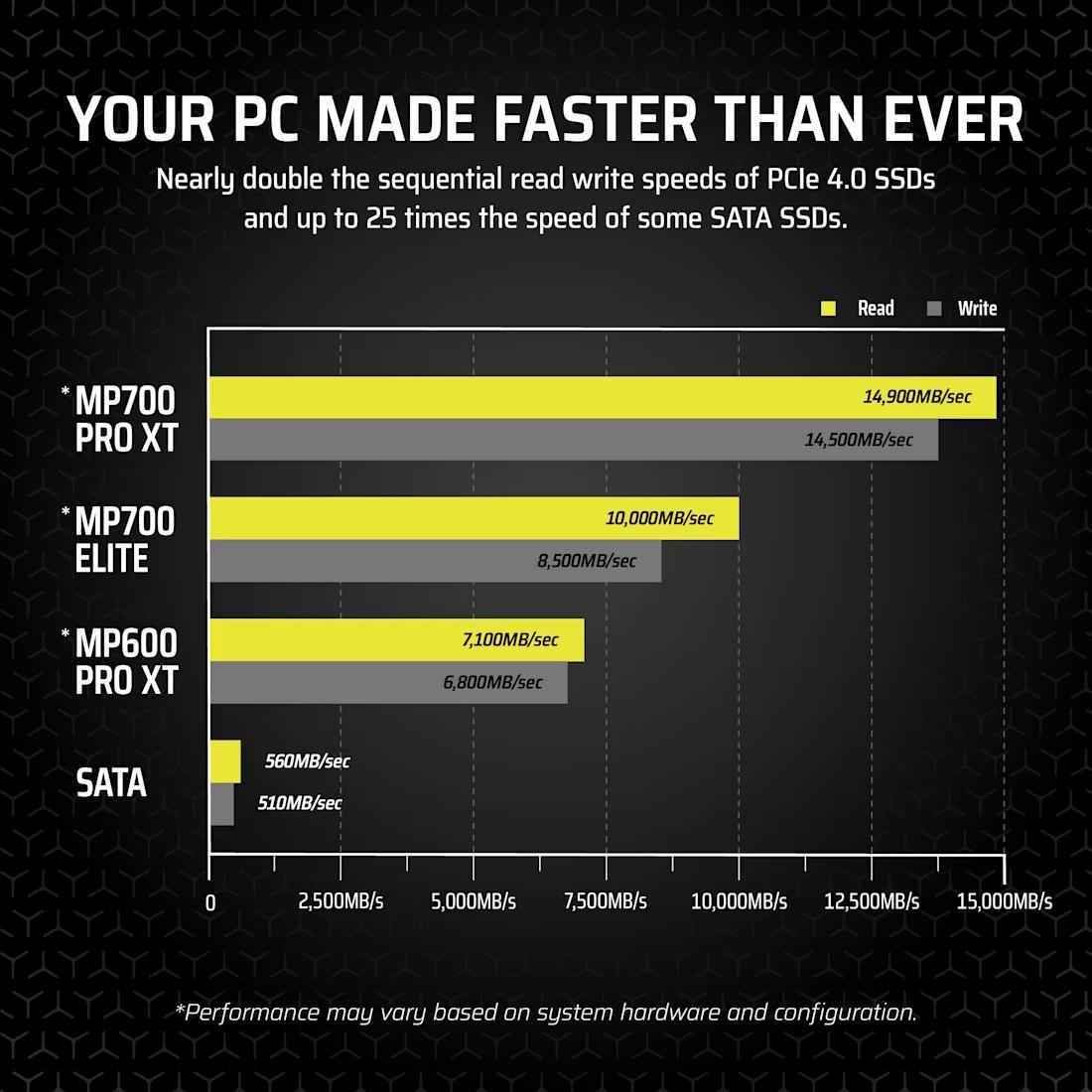 CORSAIR MP700 PRO XT 2TB PCIe 5.0 x4 NVMe M.2 SSD - 5 - Nano Komputer