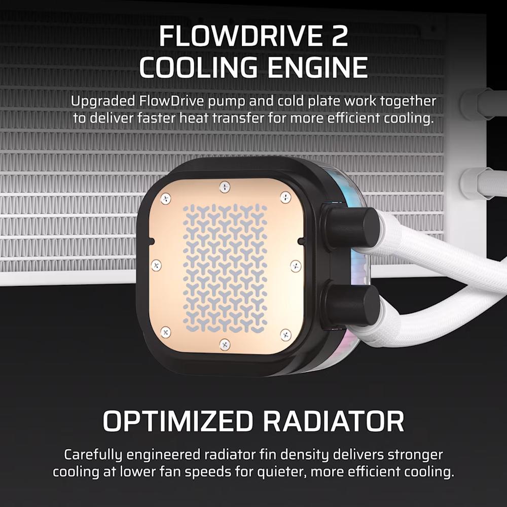 CORSAIR iCUE LINK TITAN II 360 RX RGB AIO Liquid CPU Cooler