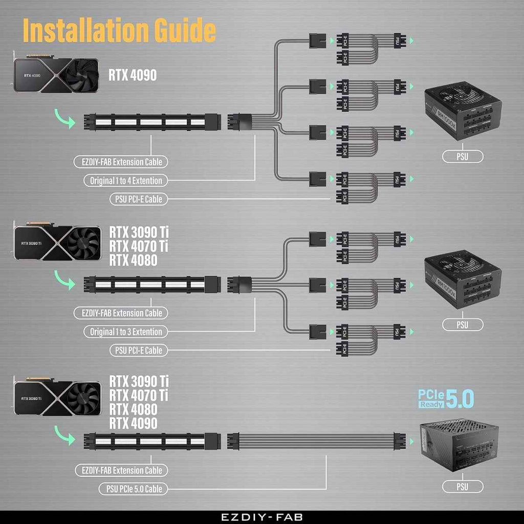 EZDIY-FAB 16AWG PCIe 5.0 12VHPWR Male to Female GPU Power Sleeved Cable