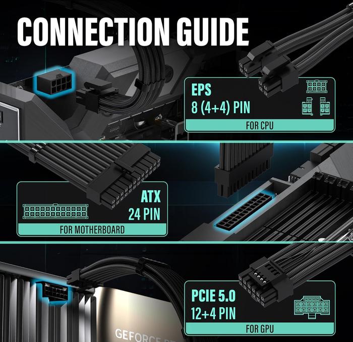 EZDIY - FAB 16AWG PCIe 5.0 12VHPWR Male to Female Power Supply Cable Extension - 4 - Nano Komputer