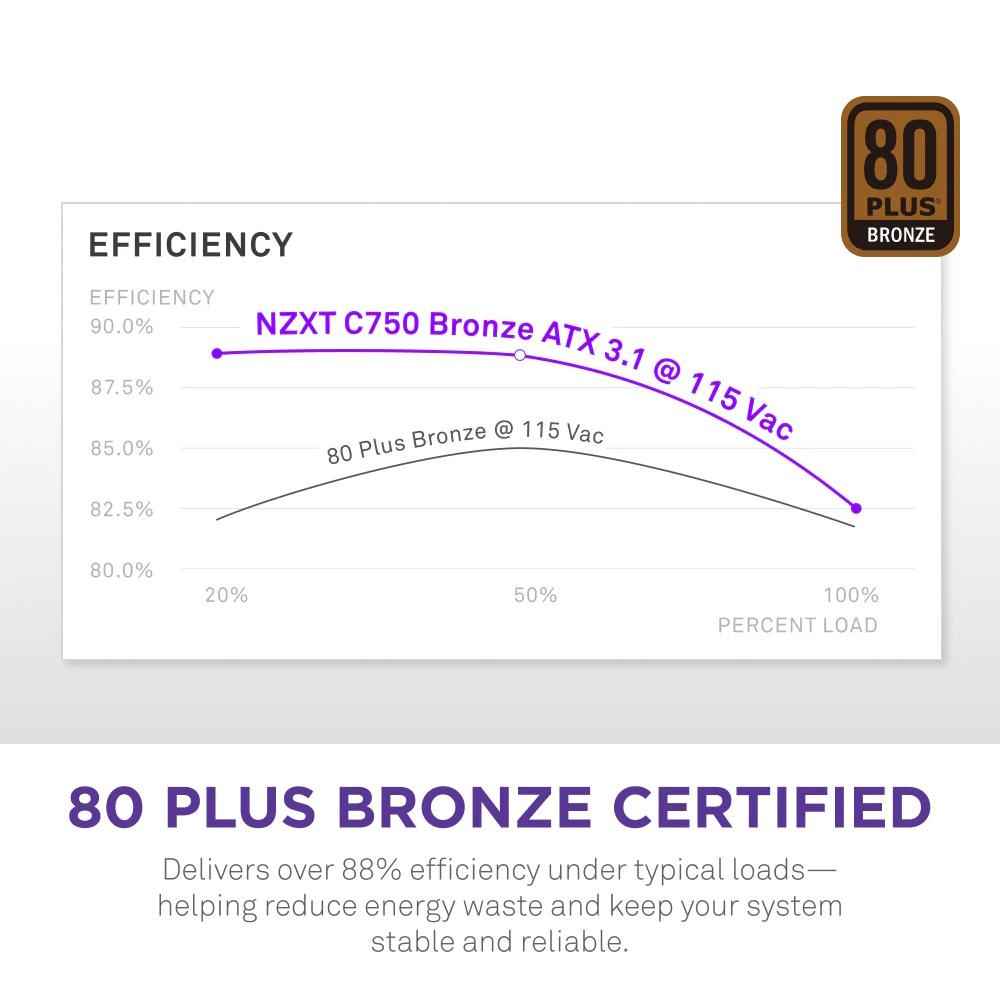 NZXT C750 Bronze - 5 - Nano Komputer