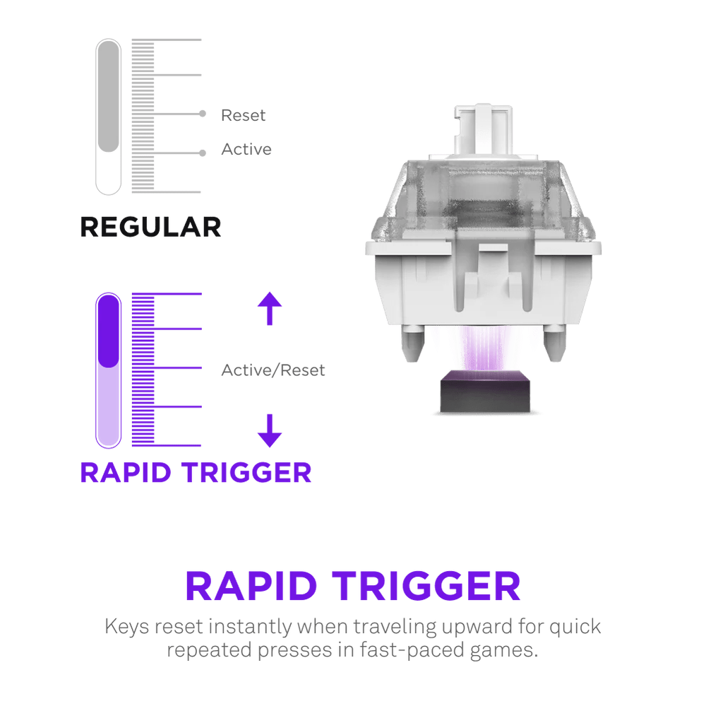 NZXT Function Elite MiniTKL Keyboard - 5 - Nano Komputer